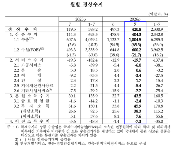 [한국은행]