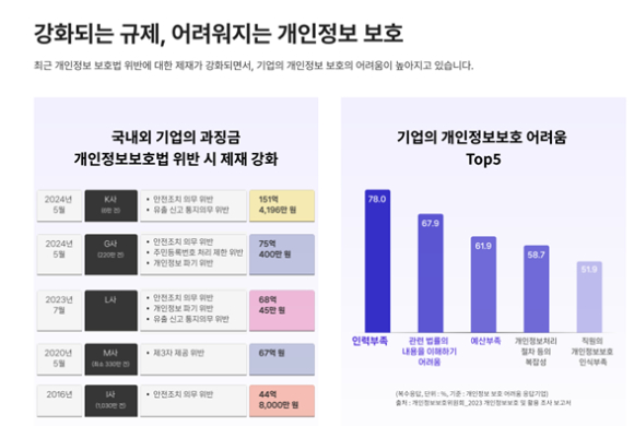 엄정한 BLT특허법인 파트너 변리사