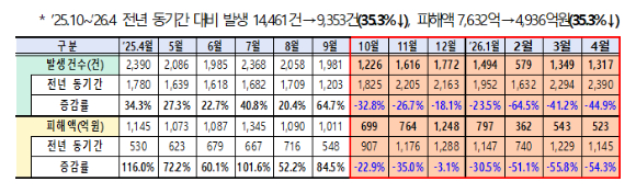범정부 TF [사진=범정부 TF]