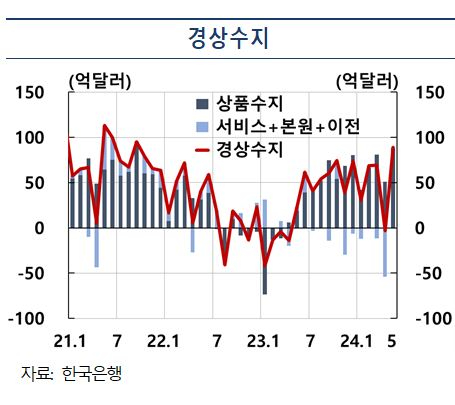 [그래프=한국은행]