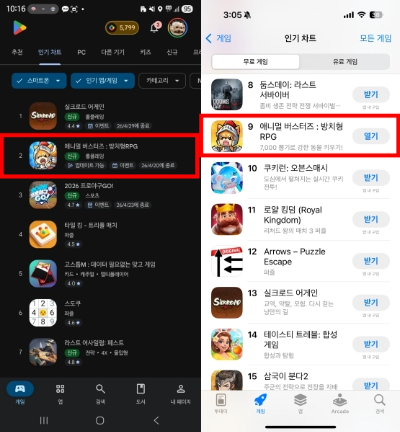 라인게임즈 '애니멀 버스터즈', 구글 2위·애플 9위 '인기 순위' 상승