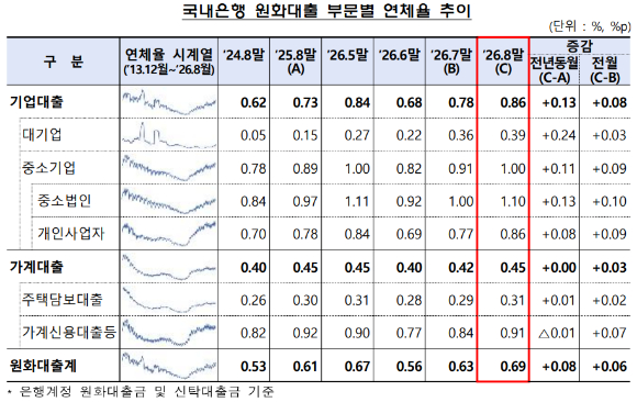 [표=금융감독원]