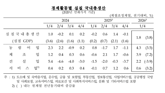 [표=한국은행]