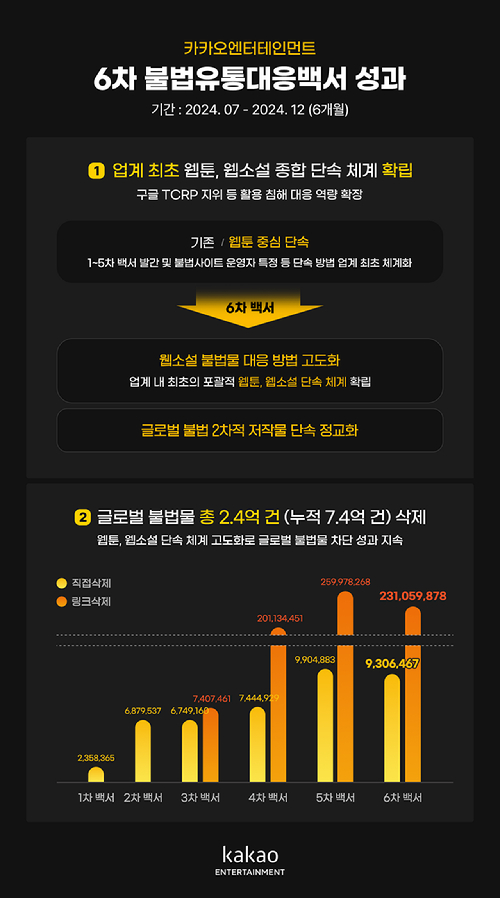 [사진=카카오엔터테인먼트]