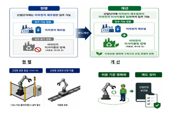 이차전지 재활용업체도 국가 산단 입주 허용