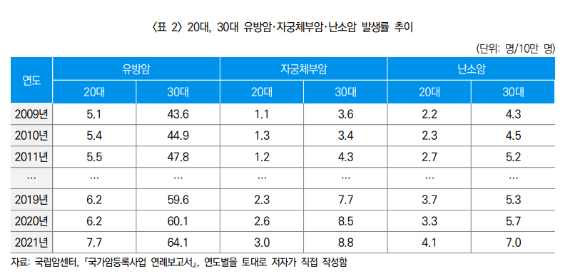[그래픽=한화손해보험]