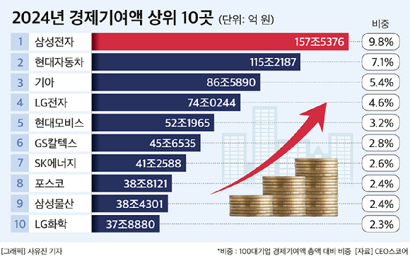 서울 서초구 강남역 8번 출구 인근 삼성전자 서초사옥 전경. [사진=연합뉴스]