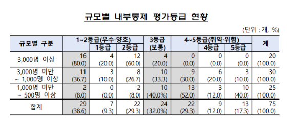 [표=금융감독원]