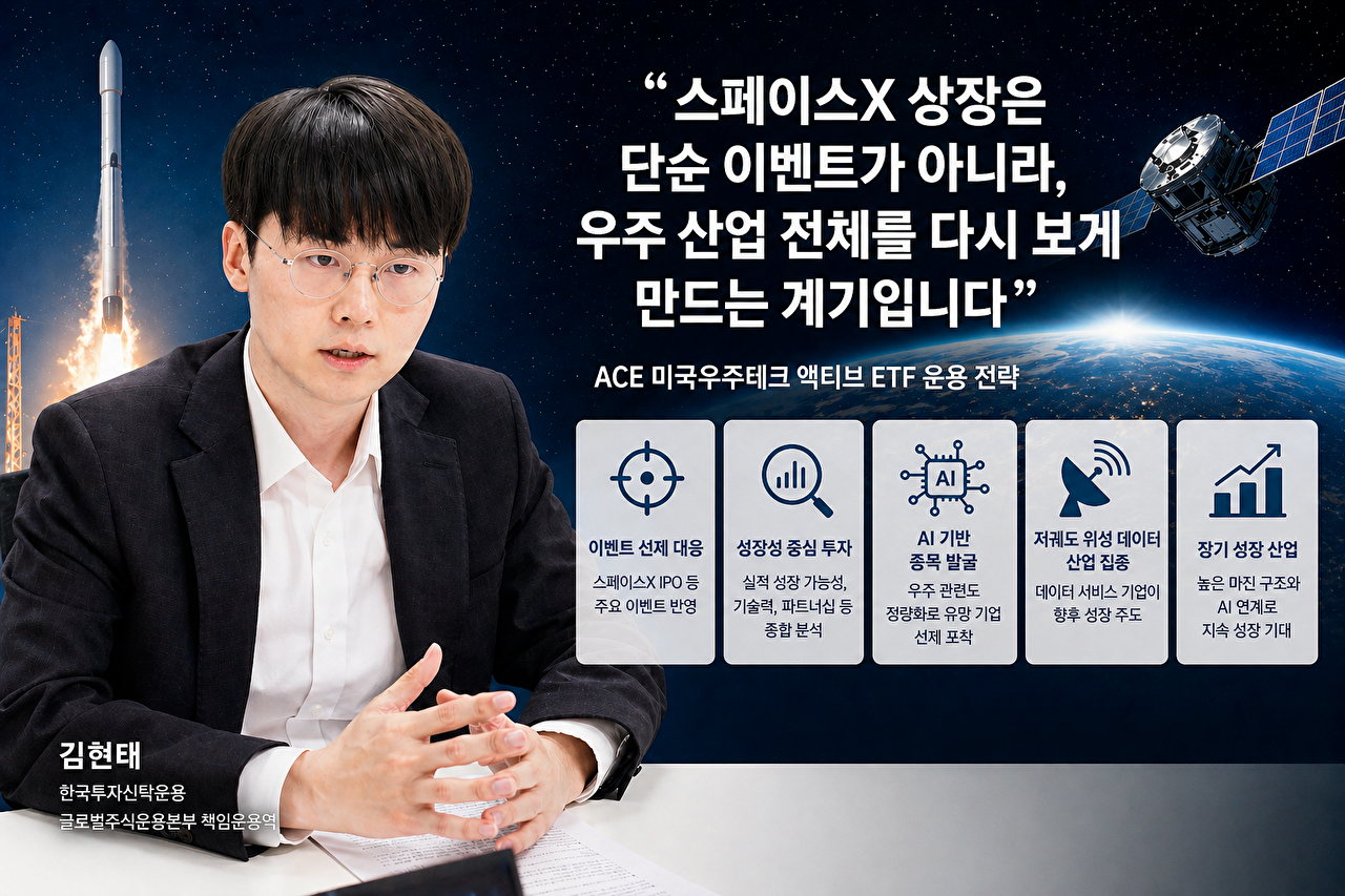 김현태 한국투자신탁운용 글로벌주식운용본부 책임운용역. ACE 미국우주테크 액티브 ETF 설명 [사진=한국투자신탁운용, 챗GPT]