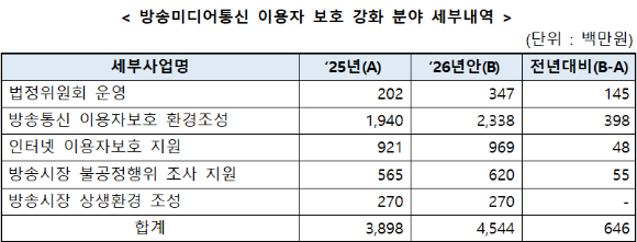 방송통신위원회 로고. [사진=방통위위]