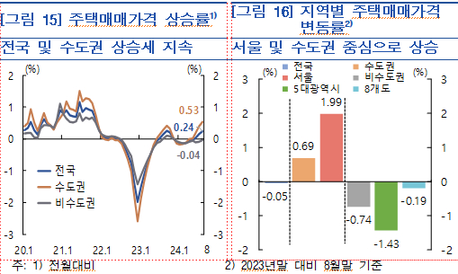 [자료=한국은행]