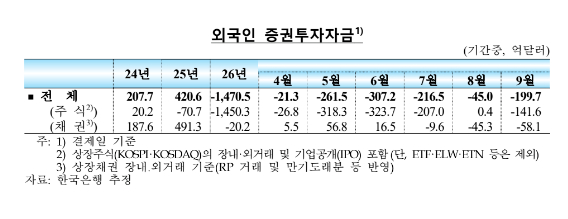 [표=한국은행]