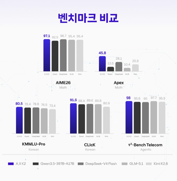 김태윤 SK텔레콤 파운데이션모델 담당(부사장)이 인터뷰를 진행하고 있는 모습. [사진=SKT]