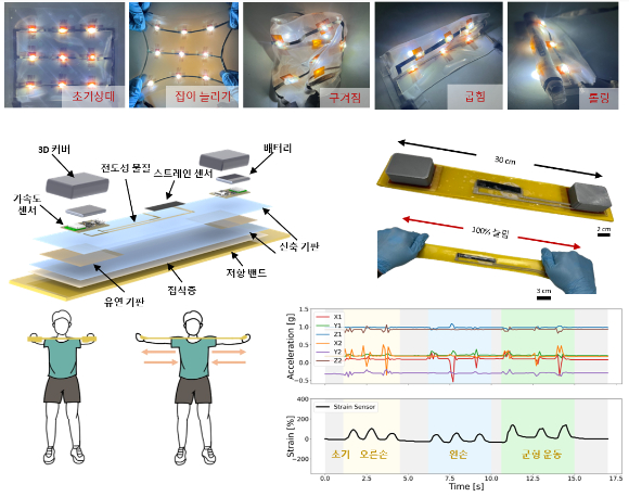 BIEFI 기반의 늘어나는 전자기판은 스트레처블 LED, 스마트 저항 밴드, 태양전지 등에 응용할 수 있다. [사진=KAIST]