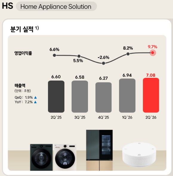 LG전자 워시타워 제품이 매장에 전시돼 있다. [사진=황세웅 기자]