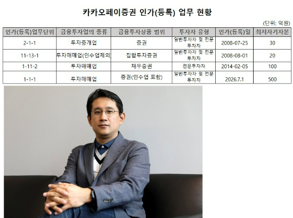 카카오페이증권의 등록업무 현황과 정인영 투자금융그룹장