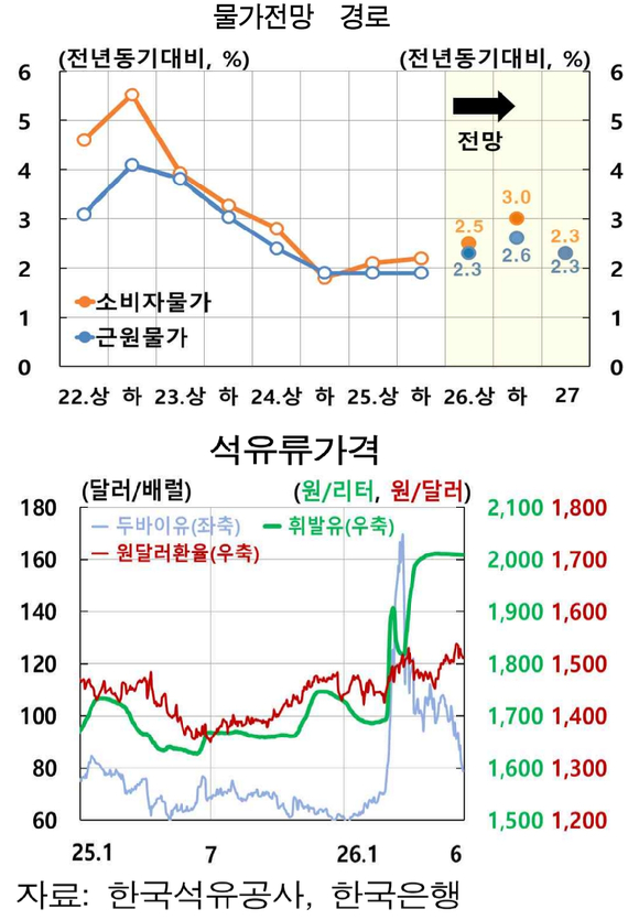 [한국은행]