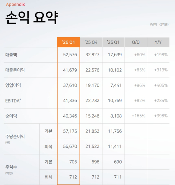 SK하이닉스가 청주에 지을 첨단 패키징 전용 공장 'P&T7' 조감도. [사진=SK하이닉스]