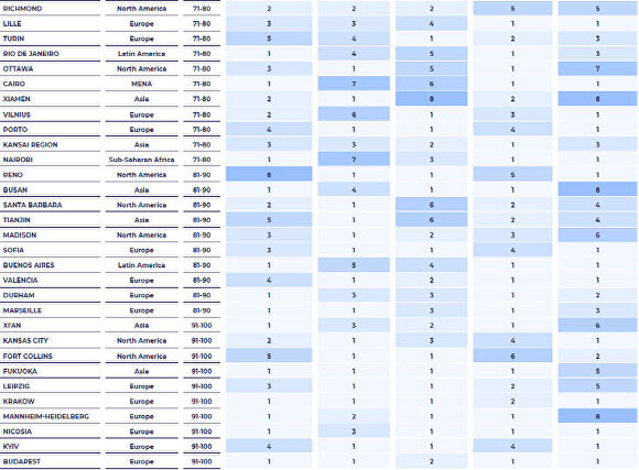 박형준 부산시장, 스타트업 지놈 면담...창업 생태계 고도화 - 뉴스 썸네일 이미지