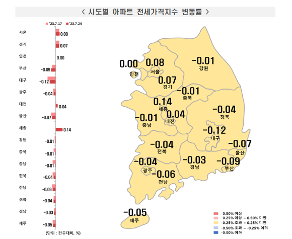 시도별 아파트 전세가격지수 변동률. [사진=한국부동산원]