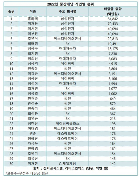 [표=리더스인덱스]