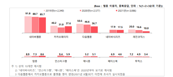 [사진=한국콘텐츠진흥원]