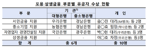 [표=금융감독원]