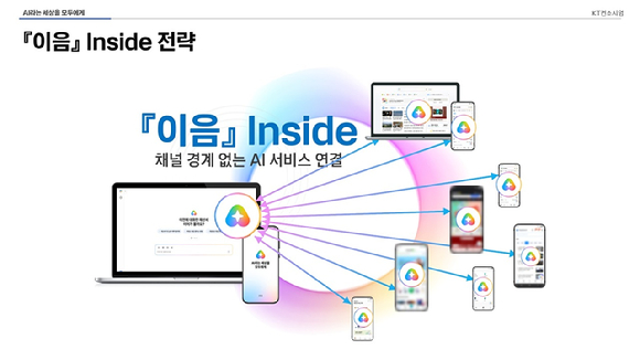 KT컨소시엄 17개사 한자리에⋯'모두의 AI' 12월 출시 준비 속도