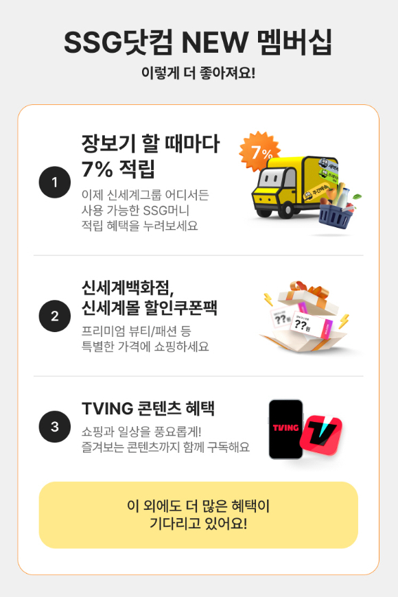 SSG닷컴 '쓱세븐클럽' 주요 혜택. [사진=SSG닷컴]