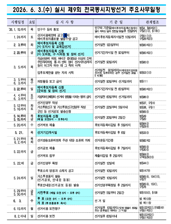 중앙선관위 6.3 지방선거 사무 일정표 [사진=선관위]