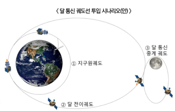 우리나라가 달(왼쪽)과 화성 탐사 로드맵을 내놓았다. [사진=정소희 기자/NASA]
