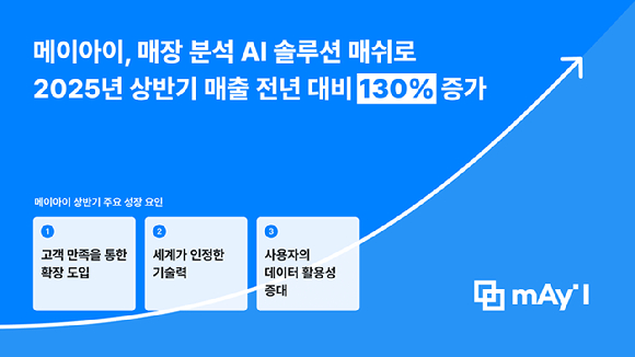 [사진=메이아이]