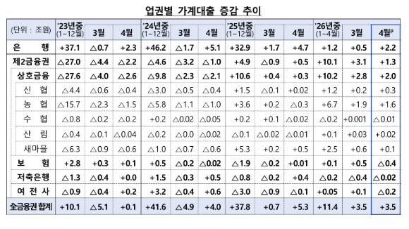 [표=한국은행]