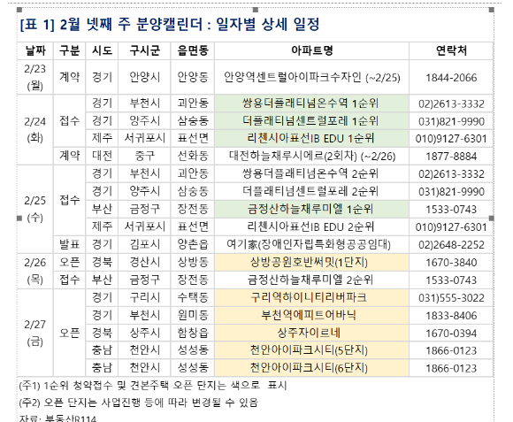 2월 마지막주 분양캘린더. [사진=부동산R114]