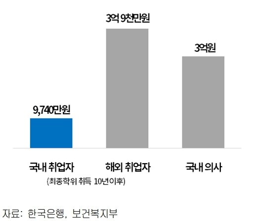 2025~29년 신기술 분야 인력수급 전망 [사진=대한상공회의소]