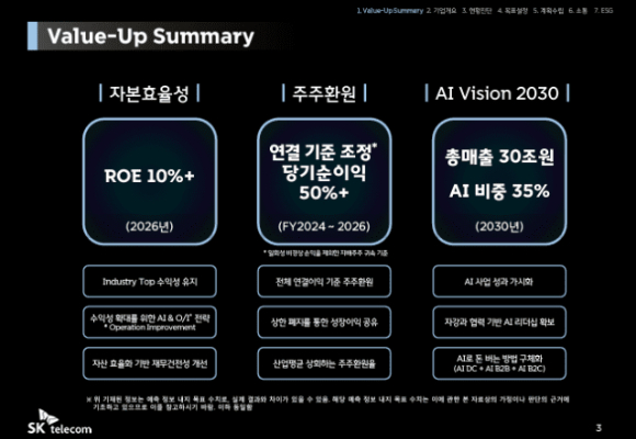 SKT 기업가치 제고 계획 [사진=SKT]