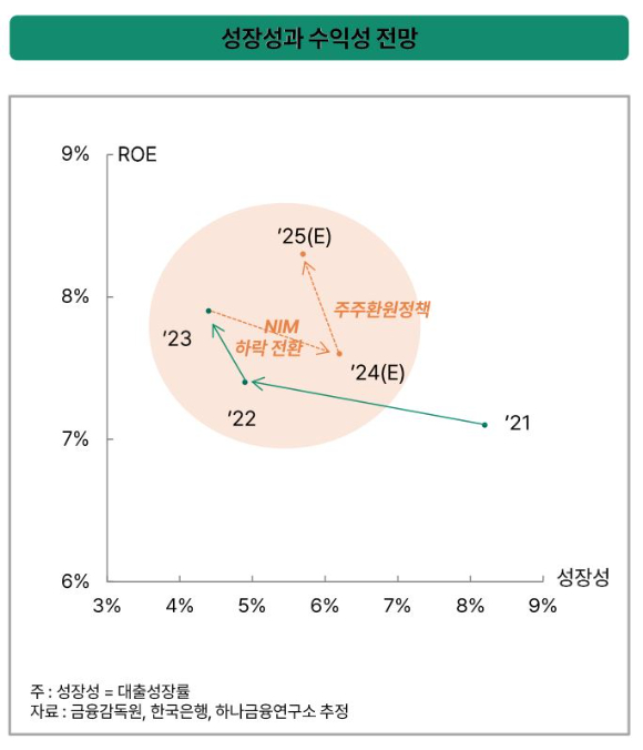 [그래프=하나금융연구소]