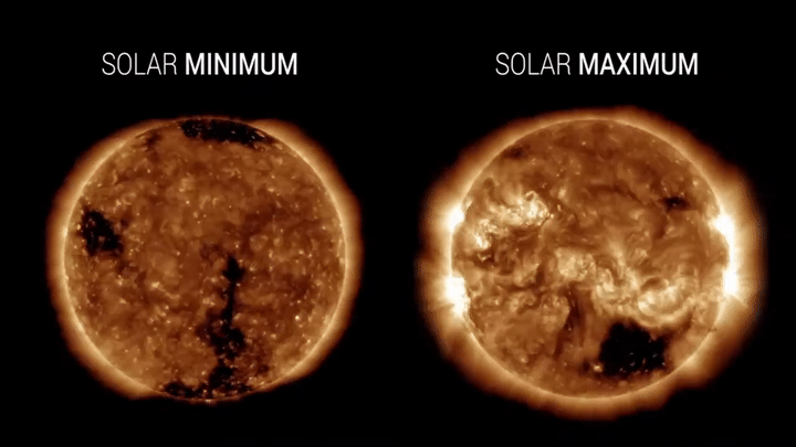 태양흑점폭발은 주기적으로 극소기(왼쪽)와 극대기를 반복한다. [사진=NASA]