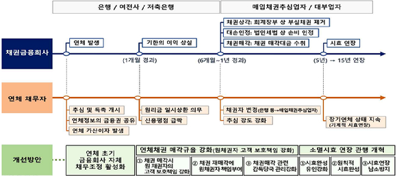 [금융위원회]