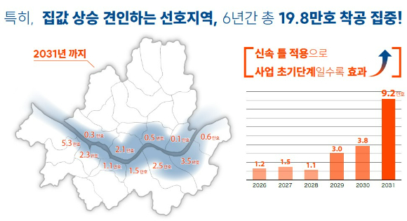 서울시 서울시장이 29일 서울시청 청사에서 '신통기획 2.0'을 발표하고 기자들과 질의응답 시간을 가졌다. 2025.09.29[사진=이효정 기자 ]