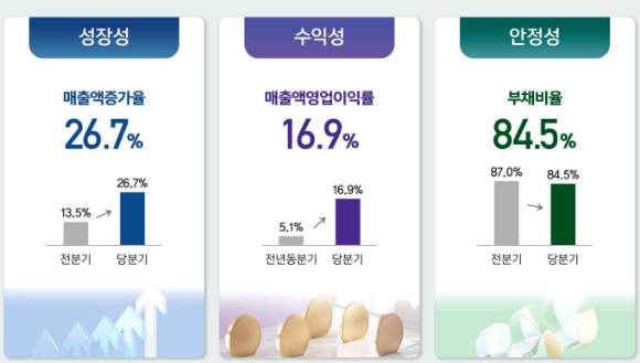 [그래프=한국은행]