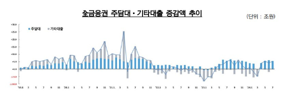 [자료=금융위원회]