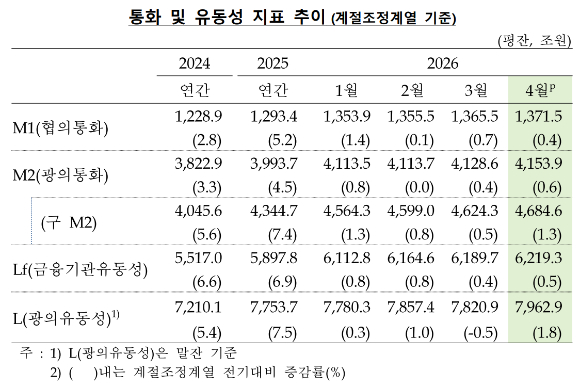 [표=한국은행]