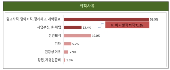 [그래프=전경련중소기업협력센터]