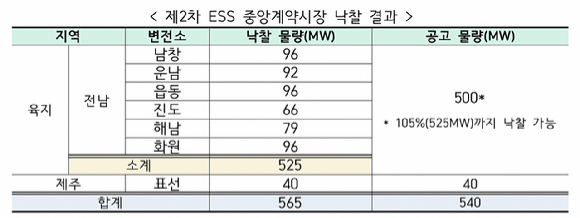 속보 [사진=아이뉴스24 DB]