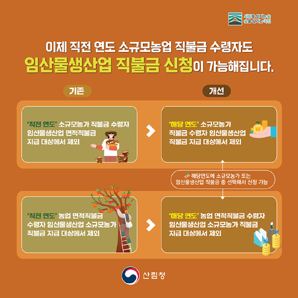 임산물생산업 직불금 신청 기준 완화 인포그래픽 [사진=산림청]