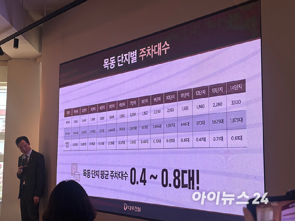 15일 열린 목동에서 열린 '써밋 목동 라운지 홍보관'에서 대우건설 관계자가 주택 공급 실적과 정비사업 성과를 설명하고 있다. [사진=김민지 기자]