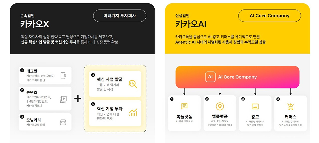 카카오 인적분할 개요 표 [사진=카카오]