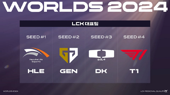 '2024 LoL 월드 챔피언십'에 참가하는 LCK 대표팀. [사진=LCK 경기방송 캡처]