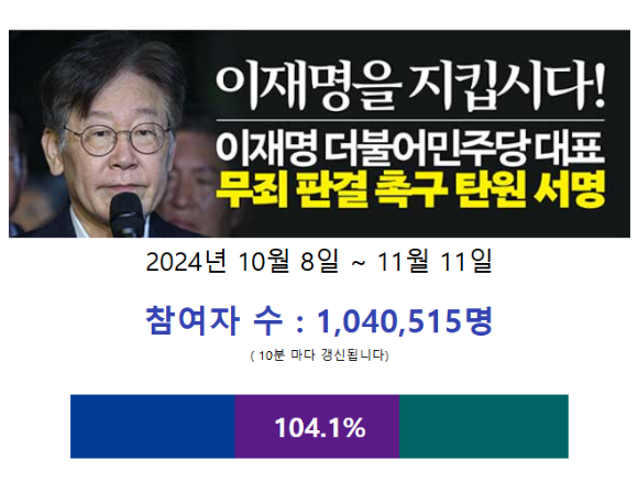 친명(친이재명)계 최대 조직인 더민주전국혁신회의 주도로 추진된 '이재명 대표 무죄 판결 촉구 탄원 서명'이 11일 오전 8시 40분 기준 100만명을 넘어섰다. [사진=더민주전국혁신회의]